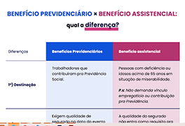 Benefício previdenciário X benefício assistencial - qual a diferença?
